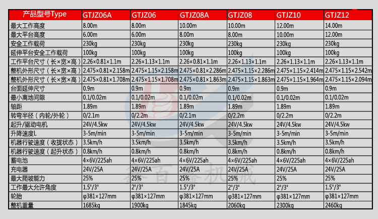 自行式升降作業(yè)平臺參數(shù)